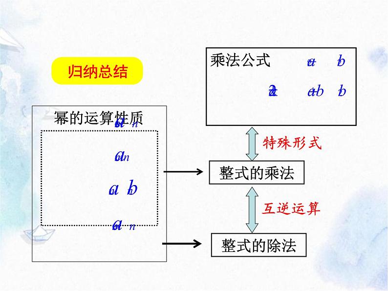 人教版 八年级上册数学 整式的乘法 公开课优质课件第8页