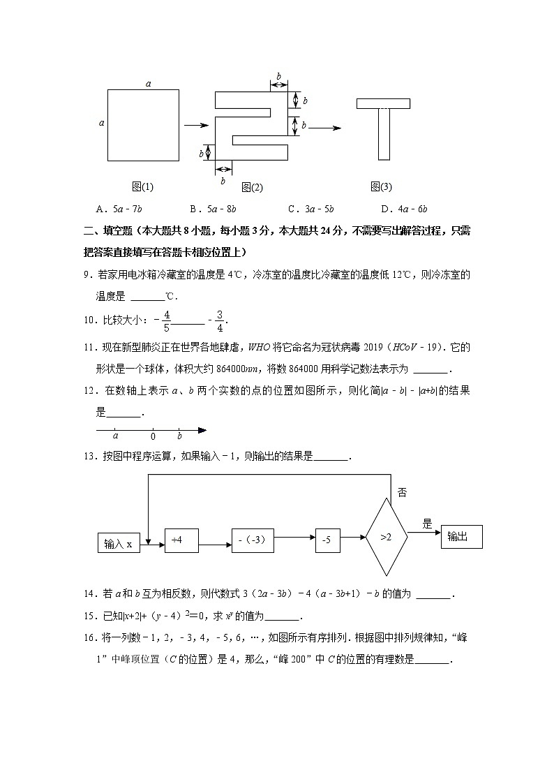 江苏省连云港市灌南县2022-2023学年七年级上学期期中数学试卷(含答案)第2页