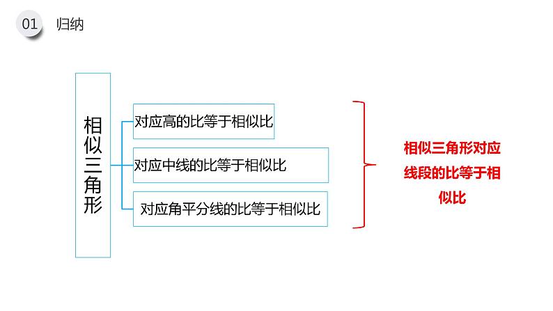 《相似三角形的性质》九年级初三下册PPT课件第8页