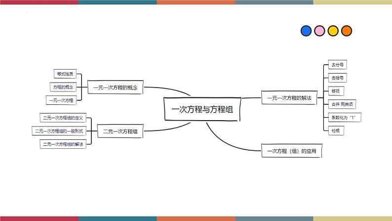 专题04 一次方程与方程组 题型归纳+课件02