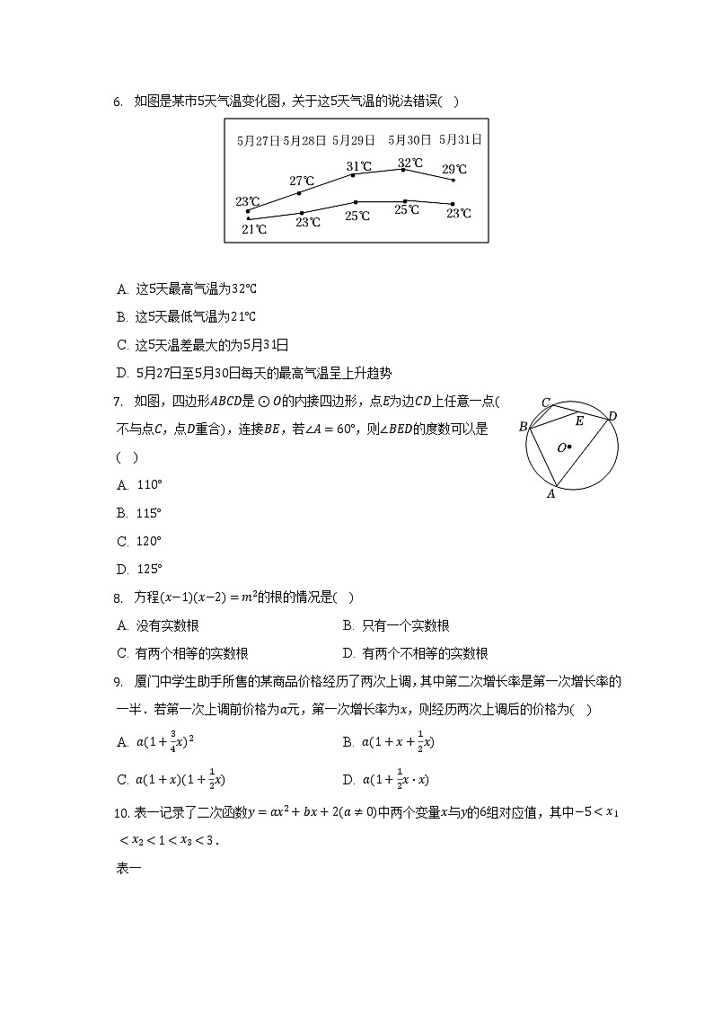 2022年福建省厦门市思明区中考数学二模试卷（含解析）第2页