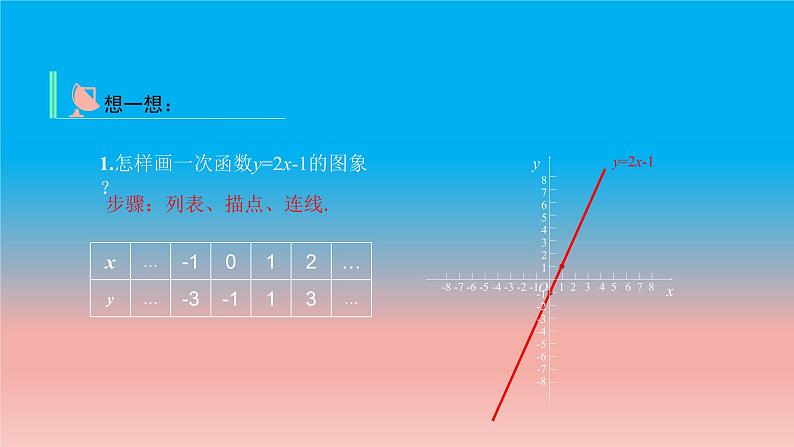 5.2 第1课时 二次函数y=ax^2的图象和性质 苏科版九年级数学下册教学课件04