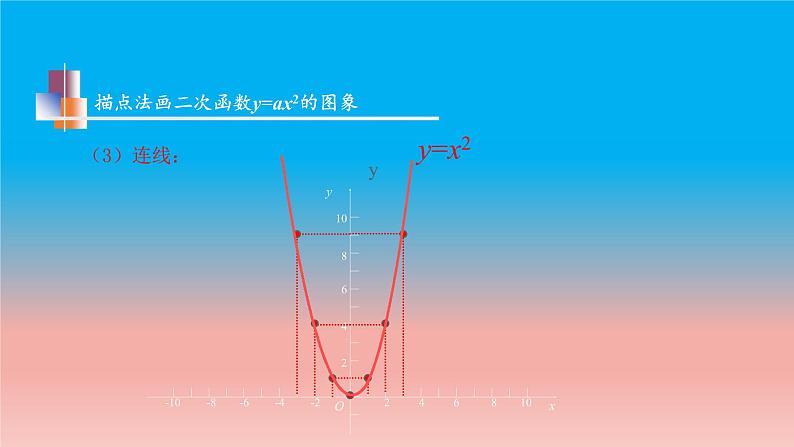 5.2 第1课时 二次函数y=ax^2的图象和性质 苏科版九年级数学下册教学课件08