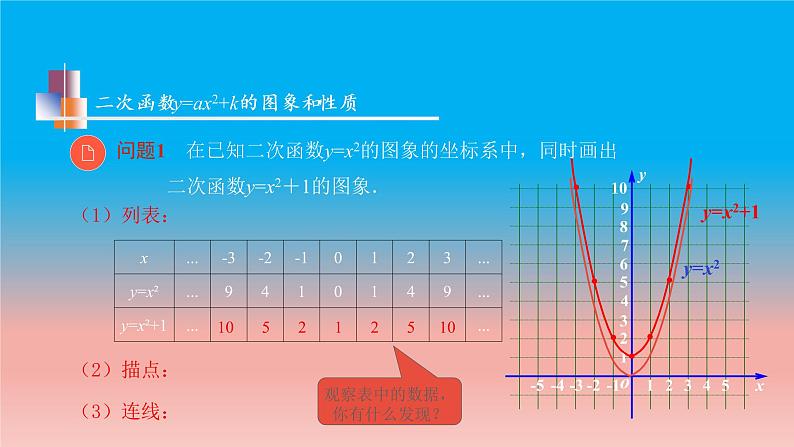 5.2 第2课时 二次函数y=a(x+h)^2+k的图象和性质 苏科版九年级数学下册教学课件第6页