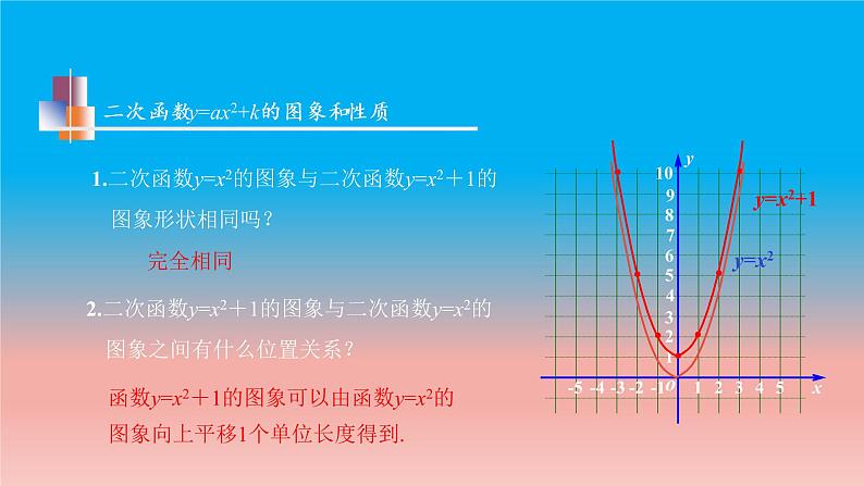 5.2 第2课时 二次函数y=a(x+h)^2+k的图象和性质 苏科版九年级数学下册教学课件第7页