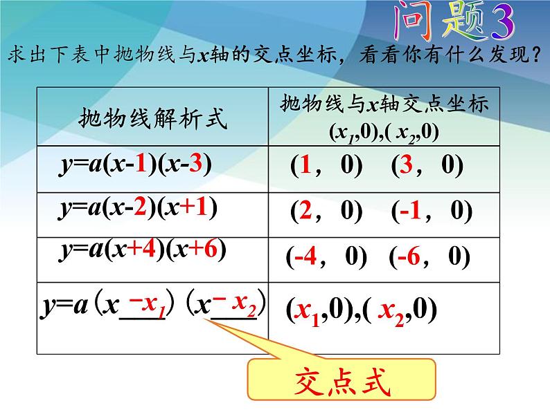 5.3 用待定系数法确定二次函数表达式 苏科版九年级数学下册课件05