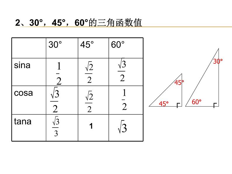 第1章 解直角三角形复习 浙教版数学九年级下册课件04