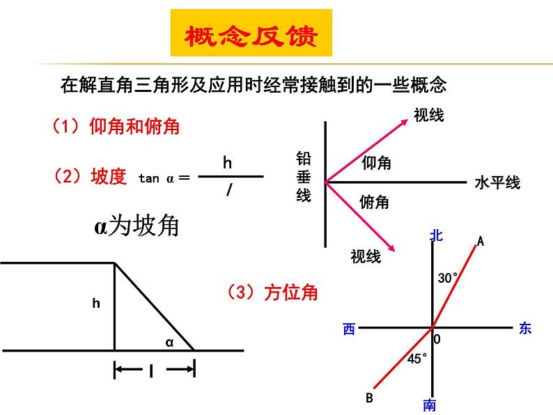 第1章 解直角三角形复习 浙教版数学九年级下册课件05