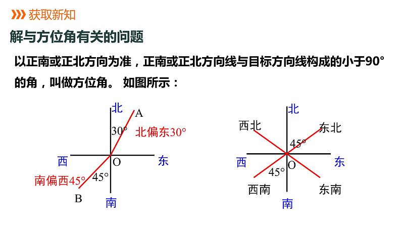 1.3 第3课时 方位角与仰角、俯角问题 课件第7页