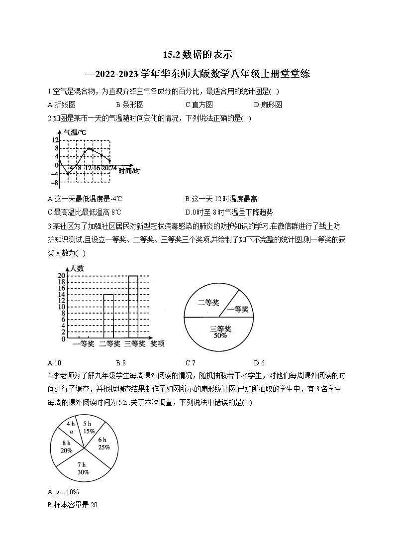 15.2 数据的表示—2022-2023学年华东师大版数学八年级上册堂堂练(含答案)01