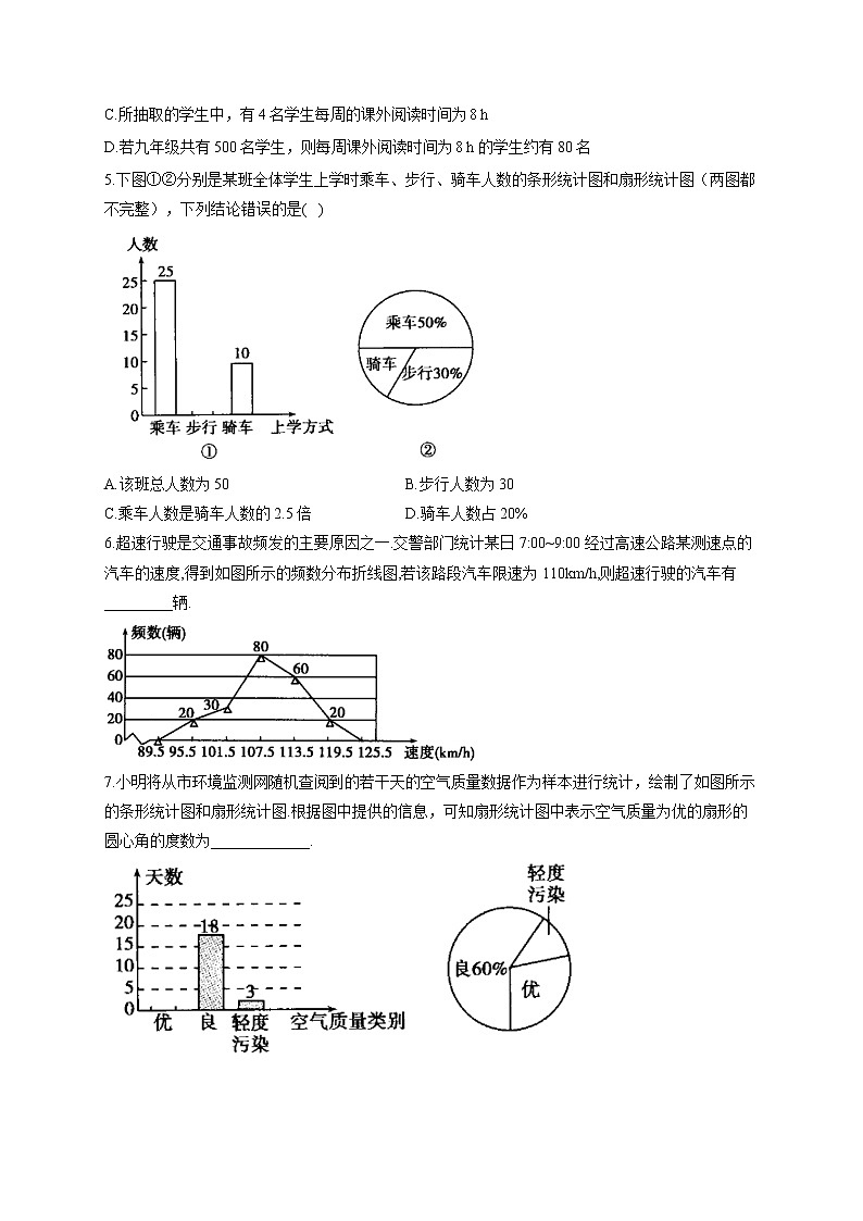 15.2 数据的表示—2022-2023学年华东师大版数学八年级上册堂堂练(含答案)02