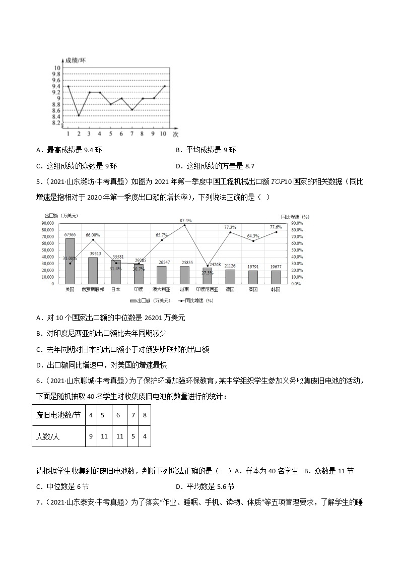 2020-2022年山东中考数学3年真题汇编 专题24 统计（学生卷+教师卷）03