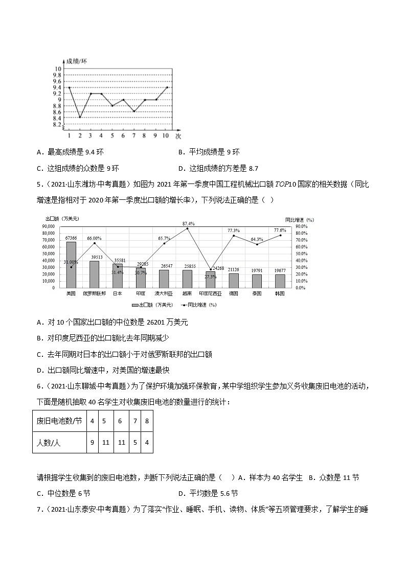 2020-2022年山东中考数学3年真题汇编 专题24 统计（学生卷+教师卷）03