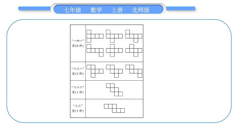 北师大版七年级数学上第一章丰富的图形世界知能素养小专题(一)正方体的展开与折叠——教材P9习题T1、T3的变式与应用习题课件第4页