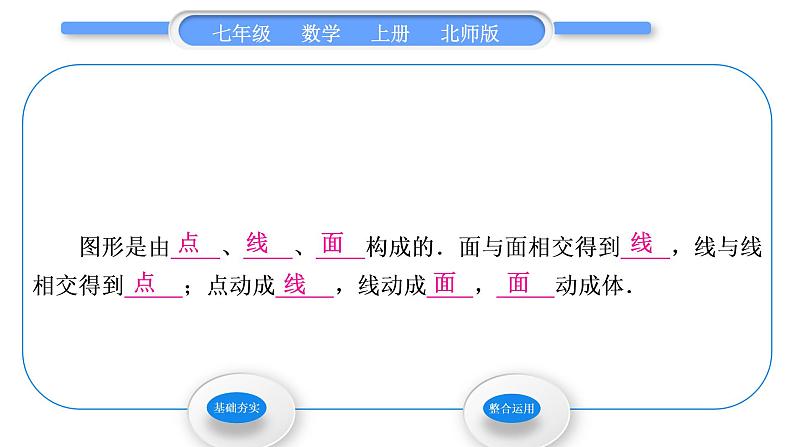 北师大版七年级数学上第一章丰富的图形世界1.1生活中的立体图形第2课时点、线、面、体习题课件第2页