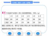 北师大版七年级数学上第六章数据的收集与整理6.4统计图的选择习题课件