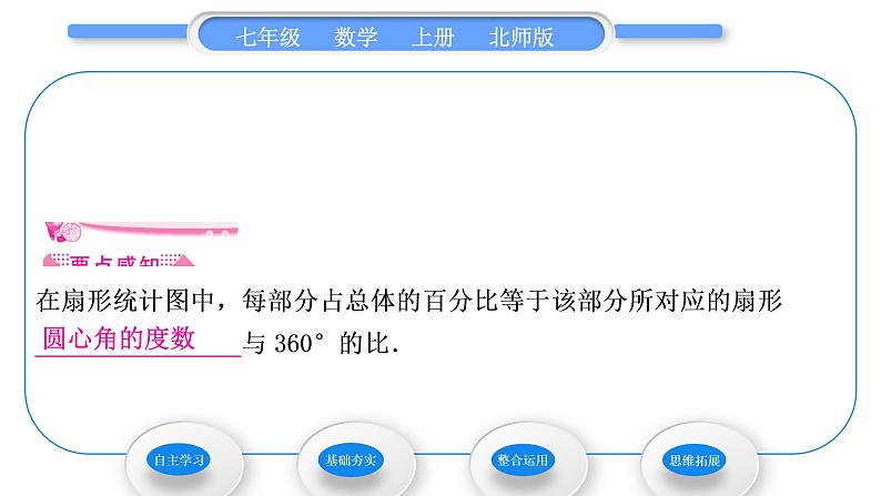 北师大版七年级数学上第六章数据的收集与整理6.3数据的表示第1课时扇形统计图习题课件第2页