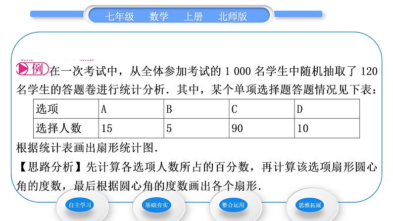 北师大版七年级数学上第六章数据的收集与整理6.3数据的表示第1课时扇形统计图习题课件第3页