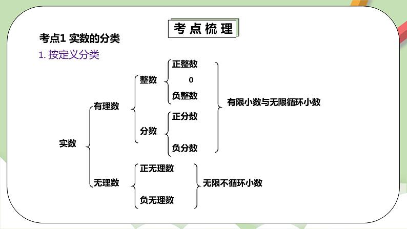 人教版数学七年级下册 6.3.3 《实数章末考点梳理》  课件PPT（送教案练习）04