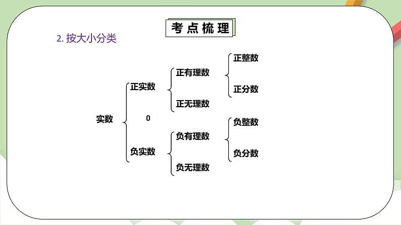 人教版数学七年级下册 6.3.3 《实数章末考点梳理》  课件PPT（送教案练习）05