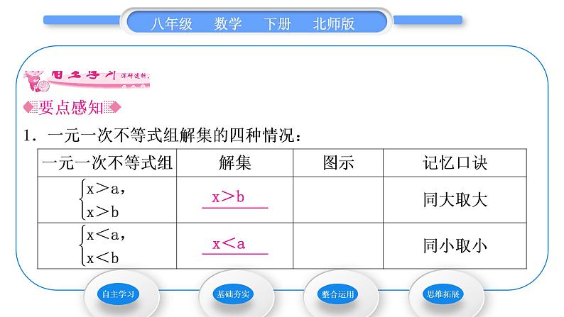 北师大版八年级数学下第二章一元一次不等式与一元一次不等式组2.6一元一次不等式组第2课时一元一次不等式组的解法(2)习题课件02