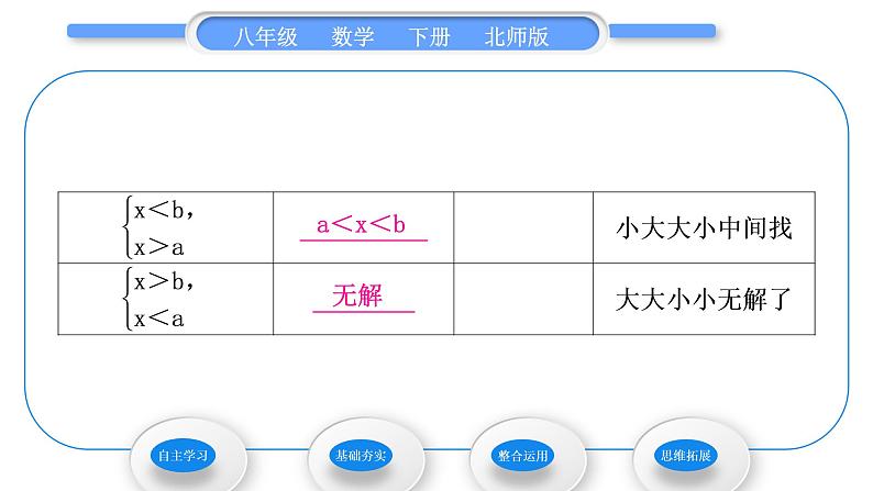 北师大版八年级数学下第二章一元一次不等式与一元一次不等式组2.6一元一次不等式组第2课时一元一次不等式组的解法(2)习题课件03