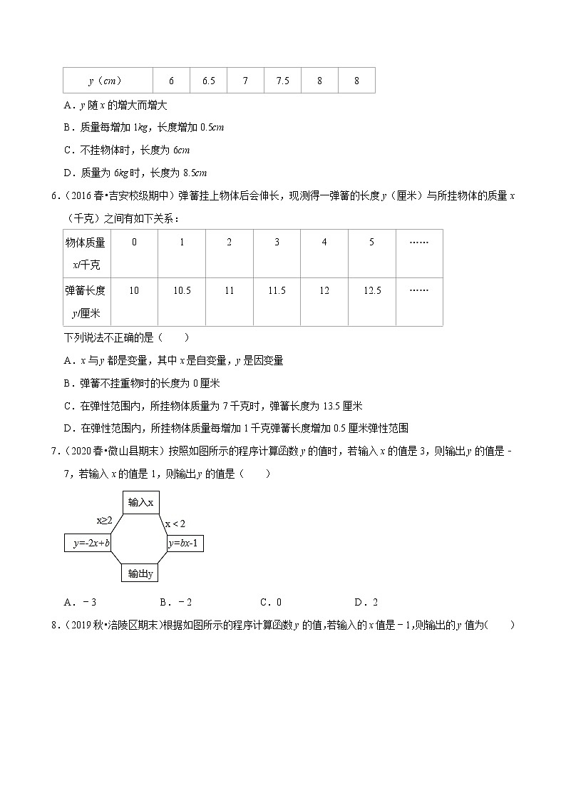 专题12.1函数（原卷+解析）02