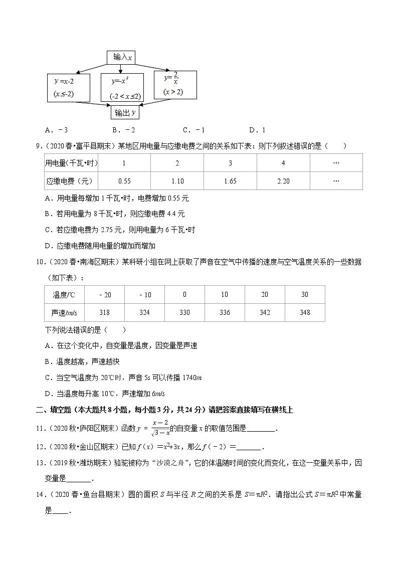 专题12.1函数（原卷+解析）03