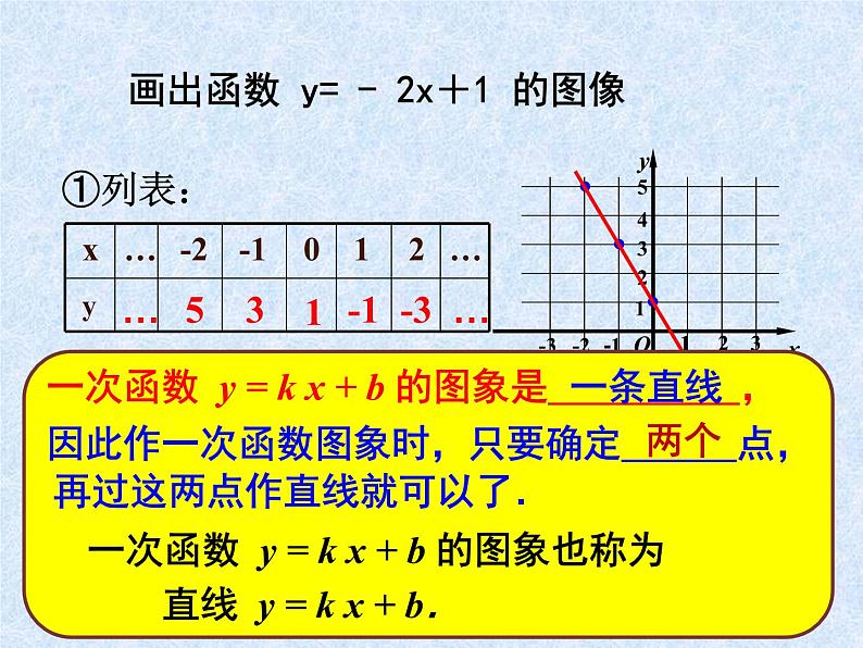 4.3.2一次函数的图象 课件04