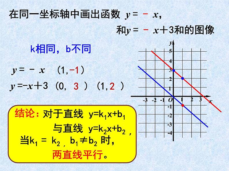 4.3.2一次函数的图象 课件05