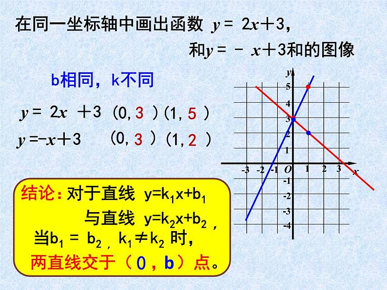 4.3.2一次函数的图象 课件06