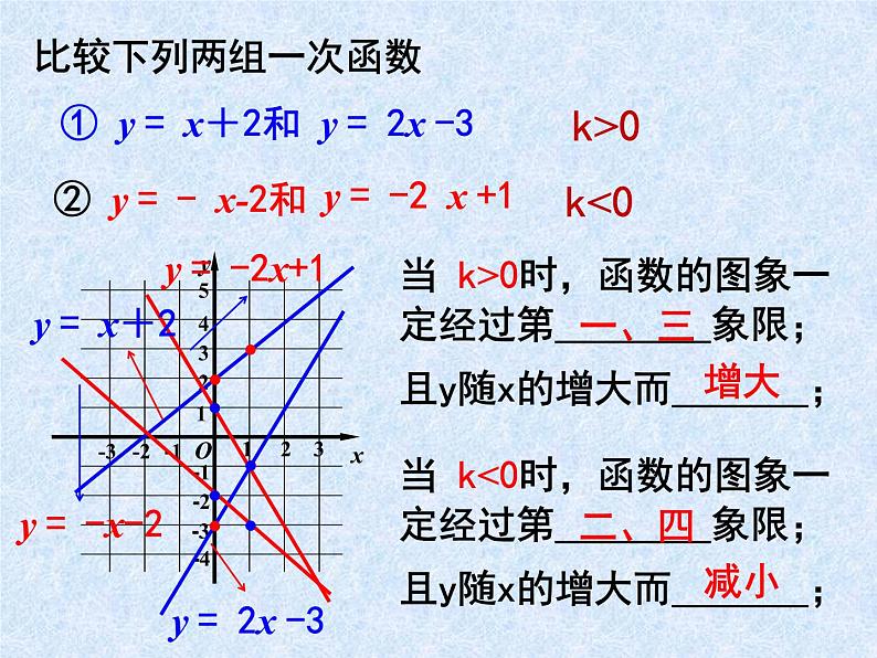 4.3.2一次函数的图象 课件07