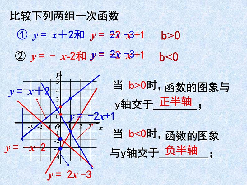 4.3.2一次函数的图象 课件08