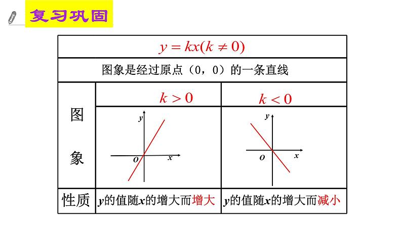 4.3一次函数图象（2）课件03