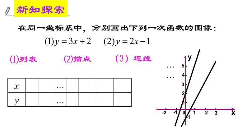 4.3一次函数图象（2）课件04