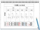 4.4 一次函数应用1  课件 2022—2023学年