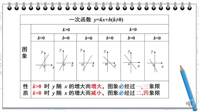 4.4 一次函数应用1  课件 2022—2023学年第4页