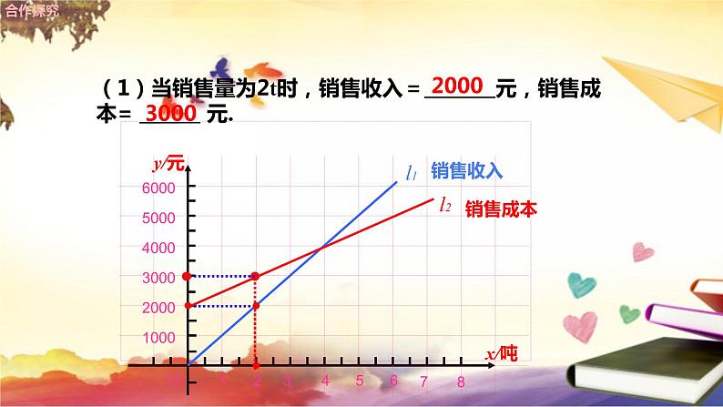 4.4 一次函数的应用（第3课时）课件　04