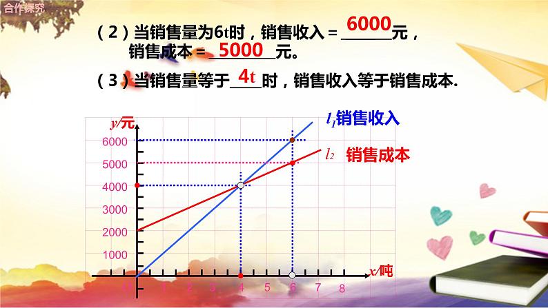 4.4 一次函数的应用（第3课时）课件　05