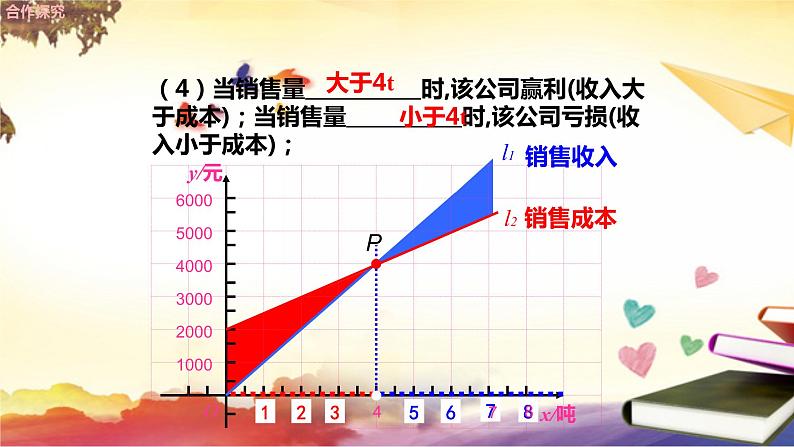 4.4 一次函数的应用（第3课时）课件　06