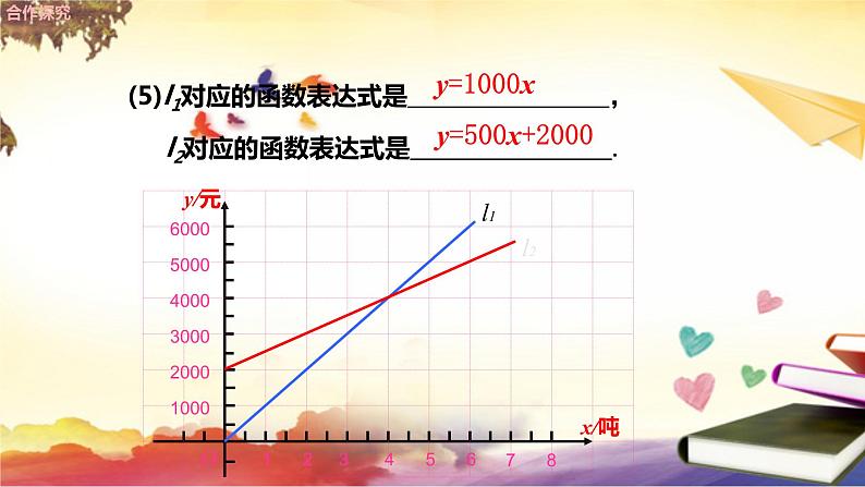 4.4 一次函数的应用（第3课时）课件　07