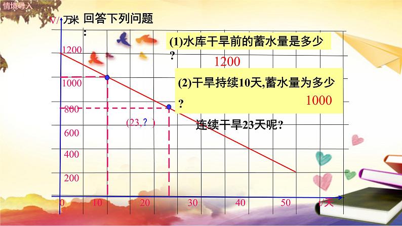 _4.4 一次函数的应用（第2课时）教学课件第4页