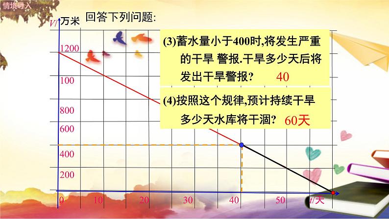 _4.4 一次函数的应用（第2课时）教学课件05