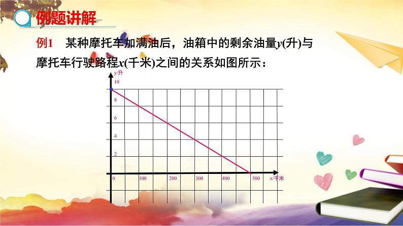 _4.4 一次函数的应用（第2课时）教学课件06