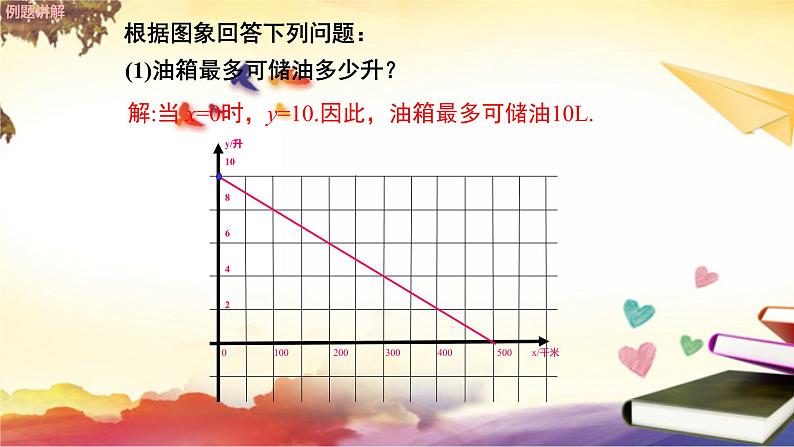 _4.4 一次函数的应用（第2课时）教学课件第7页