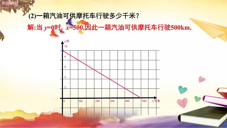 _4.4 一次函数的应用（第2课时）教学课件第8页