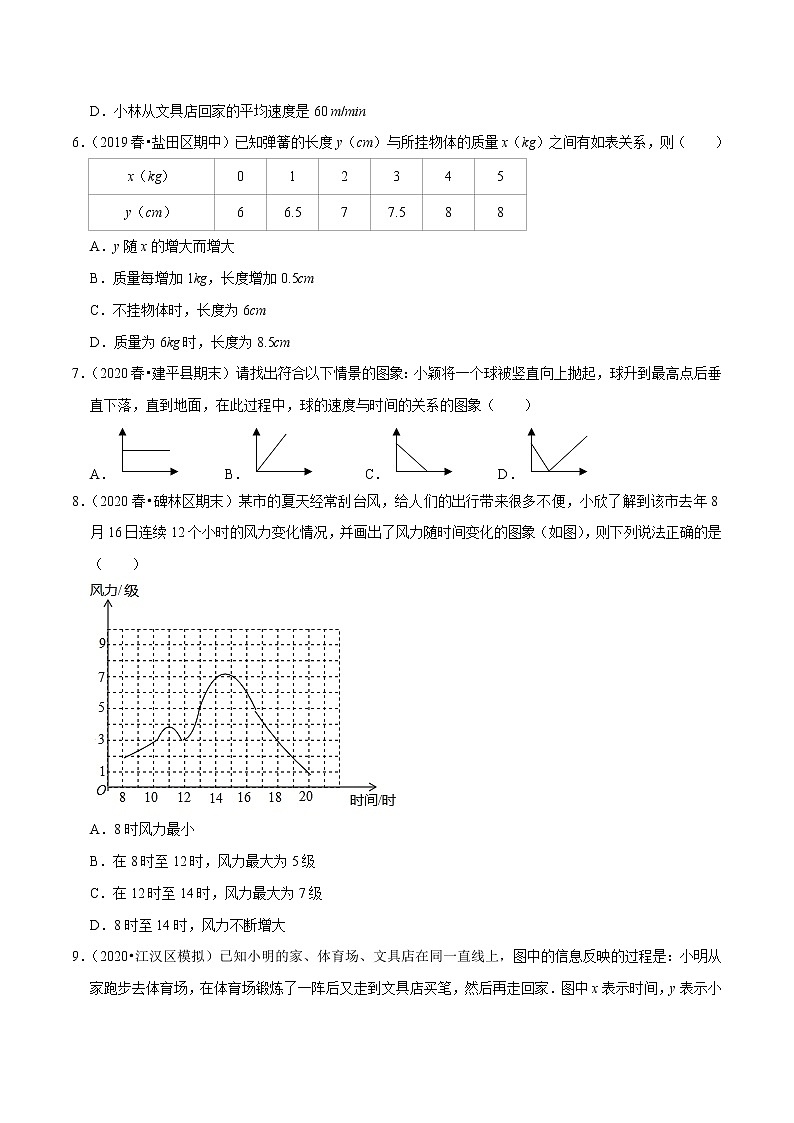 专题12.2函数的图象练习（原卷+解析）03