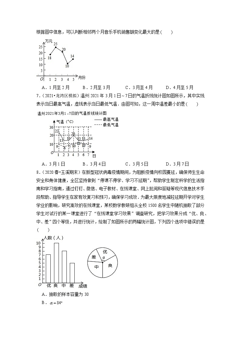 专题5.5第5章数据的收集与整理单元测试（能力过关卷）（原卷+解析）02