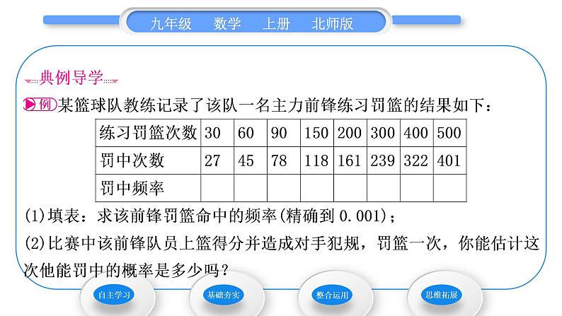 北师大版九年级数学上第三章概率的进一步认识3.2用频率估计概率习题课件第3页