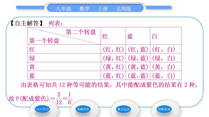 北师大版九年级数学上第三章概率的进一步认识3.1用树状图或表格求概率第3课时求“配紫色”游戏的概率习题课件第4页